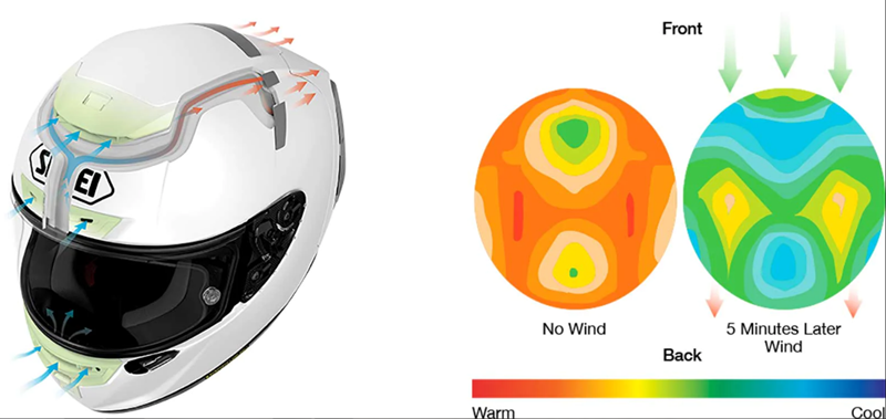 motorcycle helmet Ventilation and Airflow